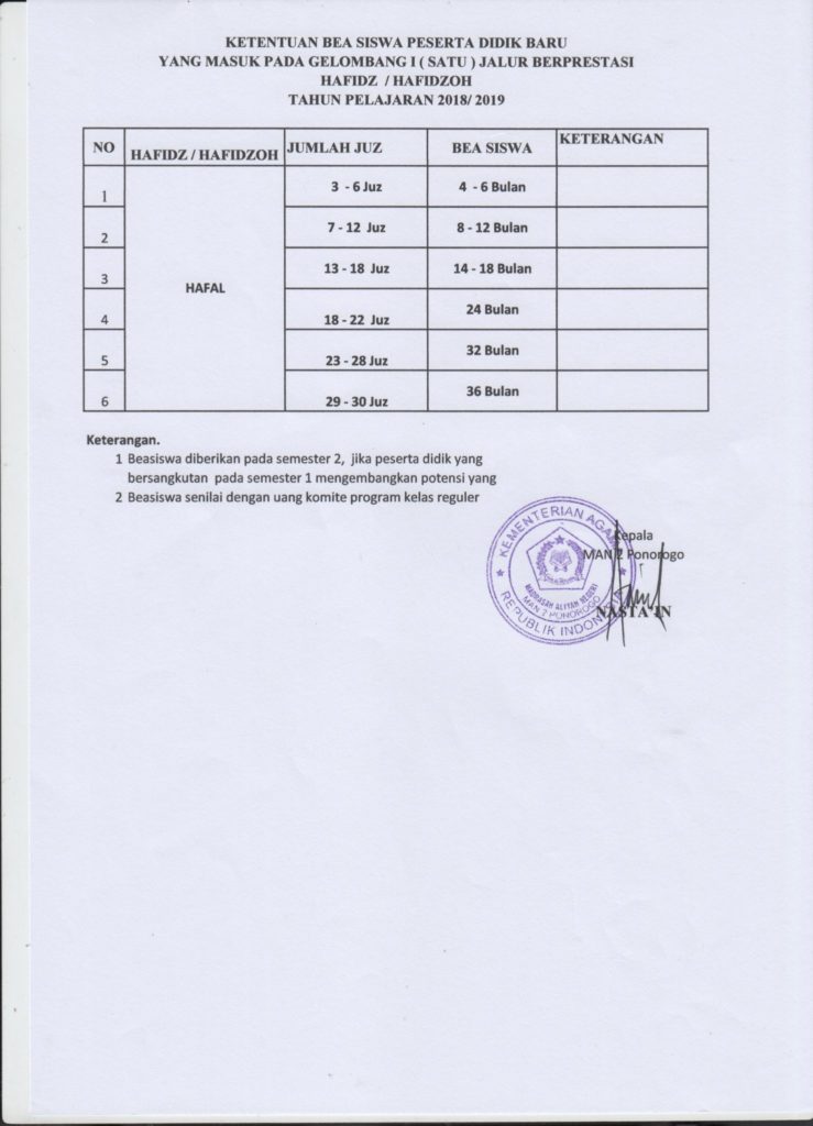 Rincian Beasiswa di MAN 2 Ponorogo_Hafid Rincian Beasiswa di MAN 2 Ponorogo_Hafid
