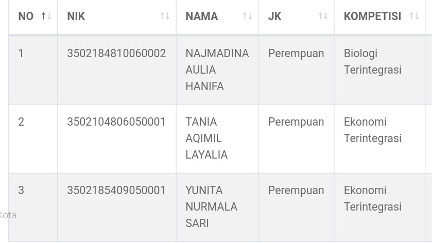 Tiga Kandidat Peserta KSM Provinsi Jawa Timur dari MAN 2 Ponorogo